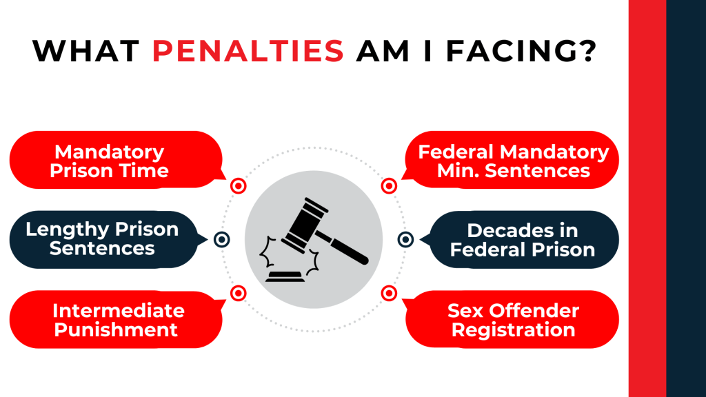 Judge's gavel surrounded by callouts outlining prison terms, mandatory minimums, and registration consequences.