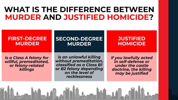 Three-column comparison defines first-degree, second-degree, and justified homicide.