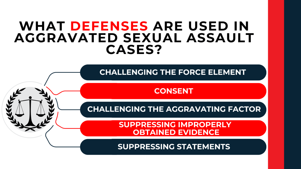 Scales of justice with labeled bars outline defenses like consent force challenges evidence suppression and statement issues