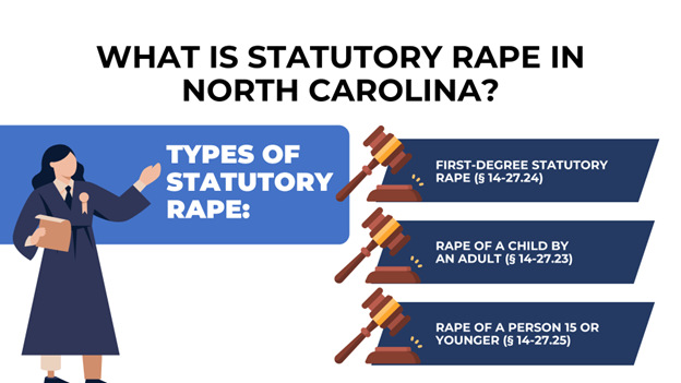 A female judge gestures toward a blue box labeled "Types of Statutory Rape," listing three types of statutory rape in North Carolina.