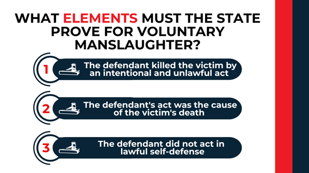 Numbered steps outline what prosecutors must prove to secure a manslaughter conviction.