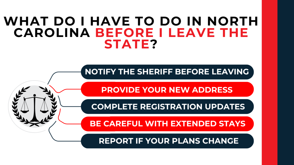 Justice emblem with checklist covering sheriff notice, address updates, registration duties, and travel reporting.