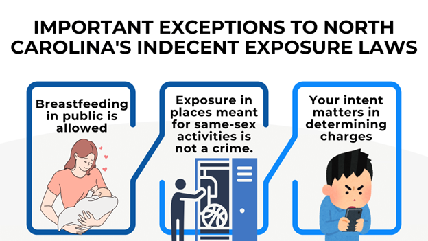 A mother breastfeeding, a person in a locker room, and an angry man on a phone represent exceptions to NC’s indecent exposure laws: clarifying when certain actions are not considered criminal offenses.