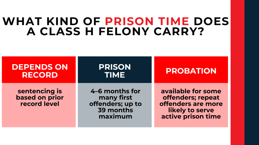 Three panels explain sentencing based on record, possible prison time, and probation eligibility.