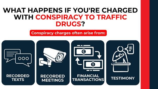 Graphic showing how conspiracy charges in NC stem from texts, meetings, financial transactions, or testimony, with four bold dark-blue boxes featuring corresponding white icons and red labels.