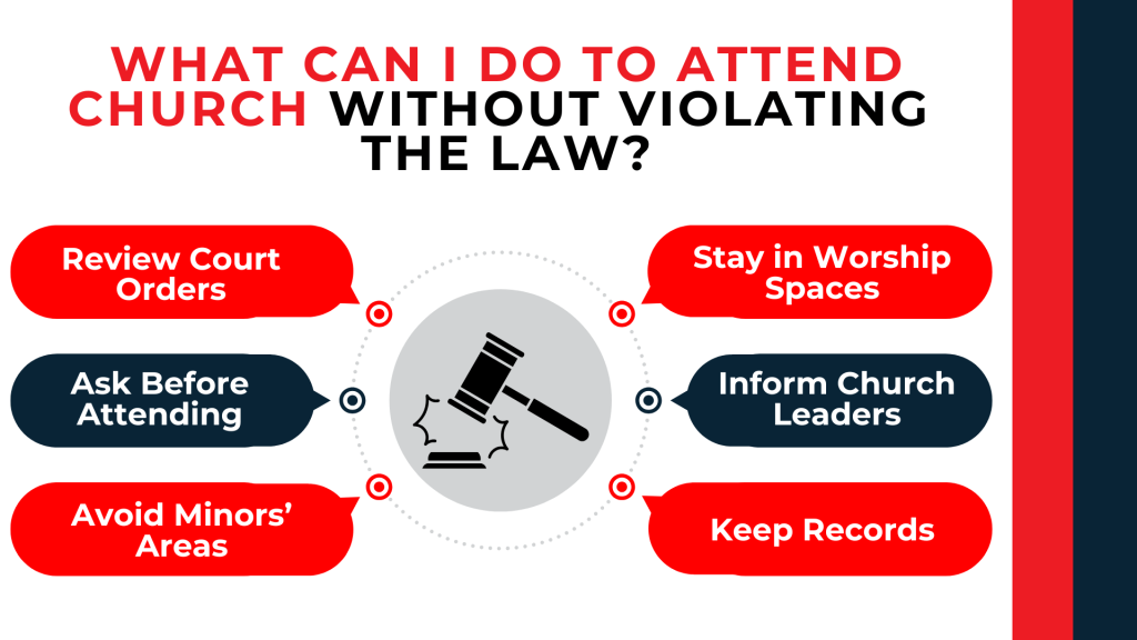 Gavel icon with checklist covers reviewing orders, avoiding minors’ areas, informing leaders, and records.