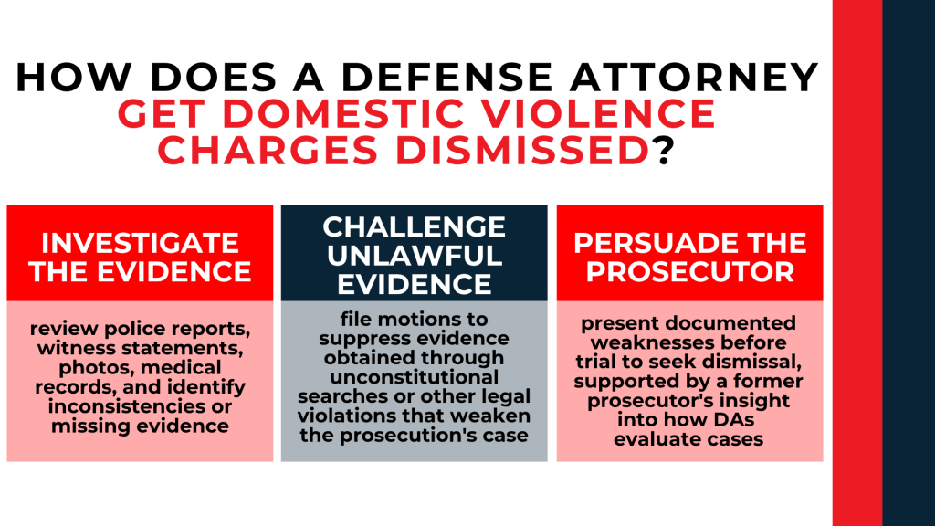 Three panels explain investigating evidence, challenging unlawful evidence, and seeking dismissal before trial.