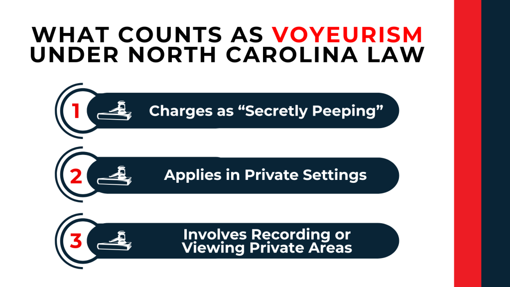 Numbered list explains secretly peeping private settings and recording or viewing private areas under state law