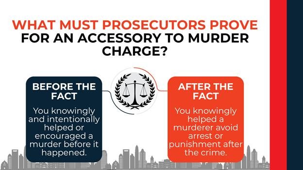 Balanced scales graphic links “before” and “after” criminal charges with black and red legal proof boxes.