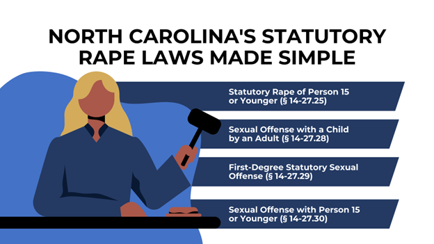 A female judge with blonde hair holds a gavel. To her right, four dark blue sections list key legal statutes and offenses involving minors, emphasizing legal distinctions.