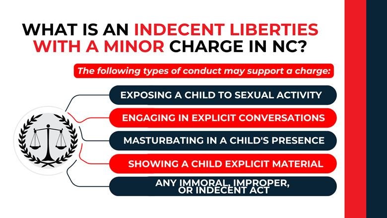 Justice emblem with labeled conduct examples including exposure, explicit conversations, explicit material, and improper acts.
