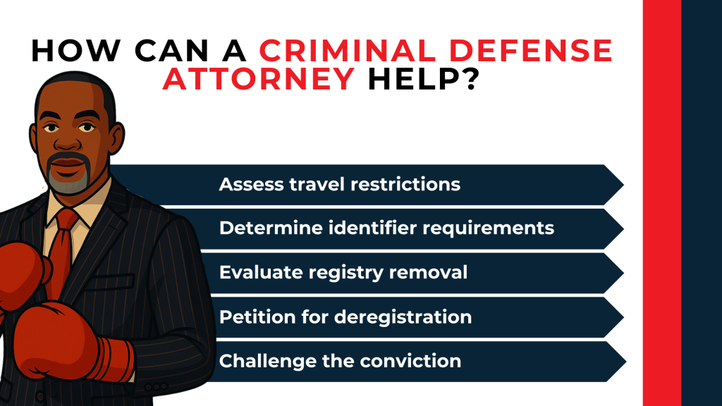 Attorney with boxing gloves highlights legal help for travel restrictions, identifiers, and deregistration.
