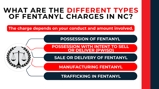 Scales of justice with list of charges: possession, possession with intent to sell or deliver (PWISD), sale or delivery, manufacturing, and trafficking.