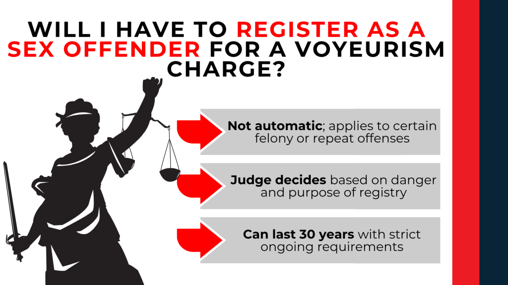 Lady justice with arrows explains registration not automatic judge decides and may last decades with requirements