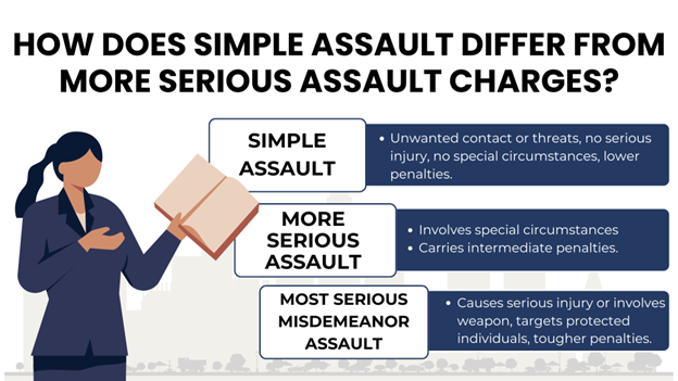 A woman holds a book near an outline of the distinctions between different levels of assault charges.