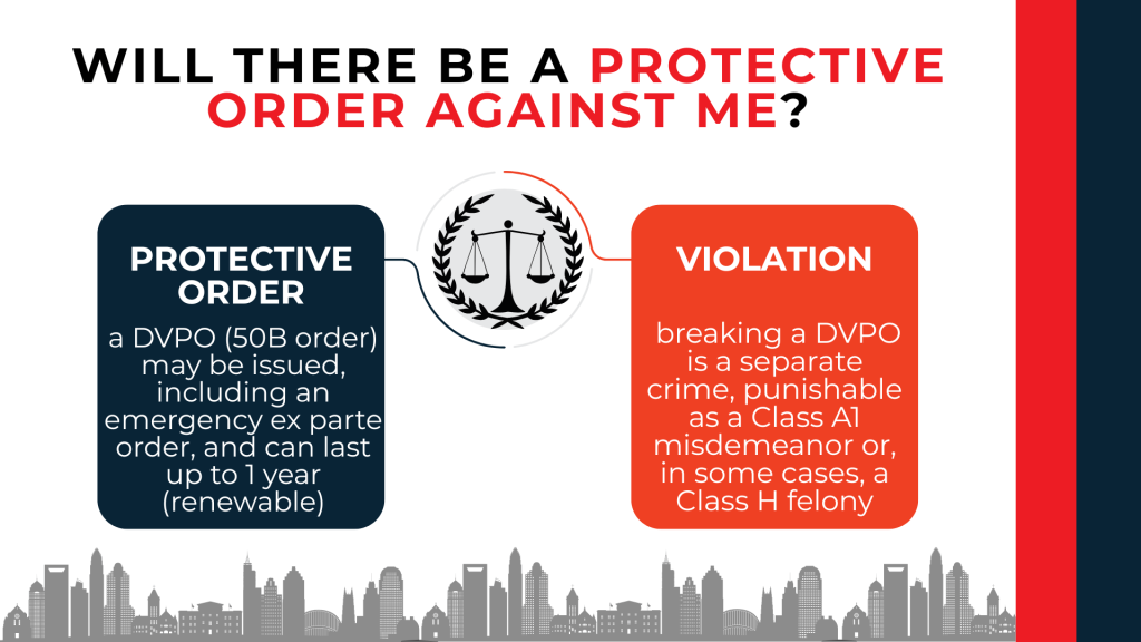 Scales compare DVPO orders with penalties for violating a protective order in North Carolina.