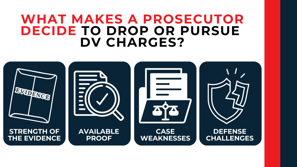 Evidence, documents, legal files, and shield icons show factors prosecutors weigh in domestic violence cases.