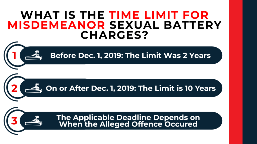 Numbered bars outline timelines showing two year limit before 2019 and ten year limit after with timing dependent