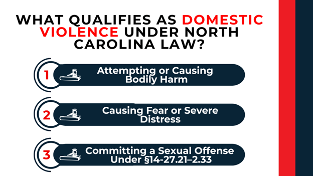 Numbered gavel icons outlining NC’s legal definitions—bodily harm, fear or distress, and sexual offenses under statute.