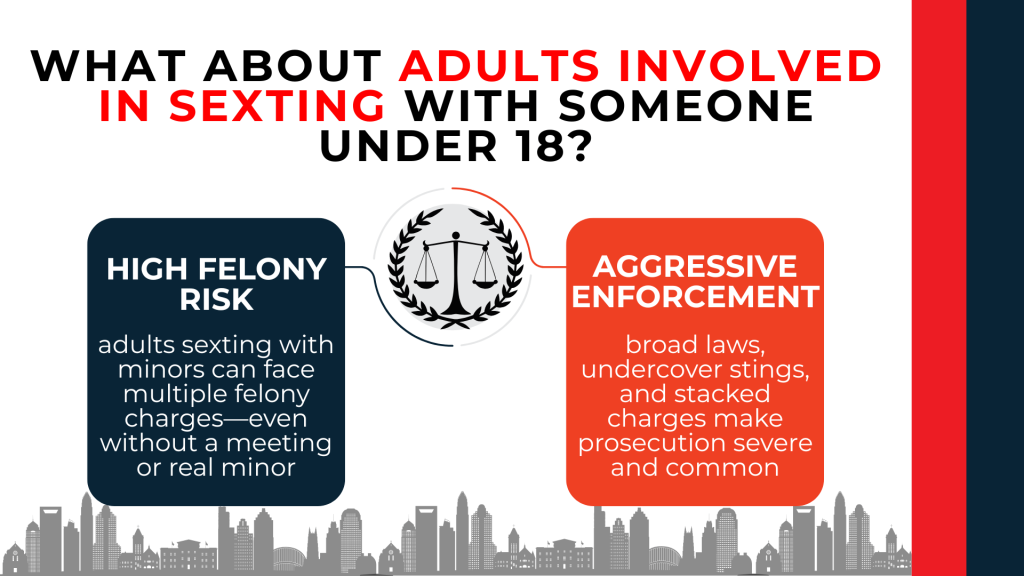 Balanced scales between panels explain high felony risk and aggressive enforcement for adults sexting with minors