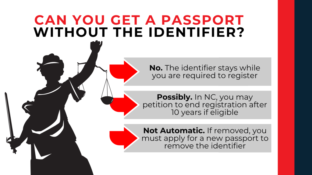 Lady Justice and arrow callouts explain identifier removal, passport updates, and registration requirements.