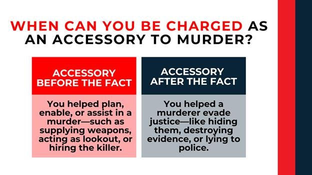Red and gray boxes compare charges for planning or helping commit vs. aiding after a murder in NC.