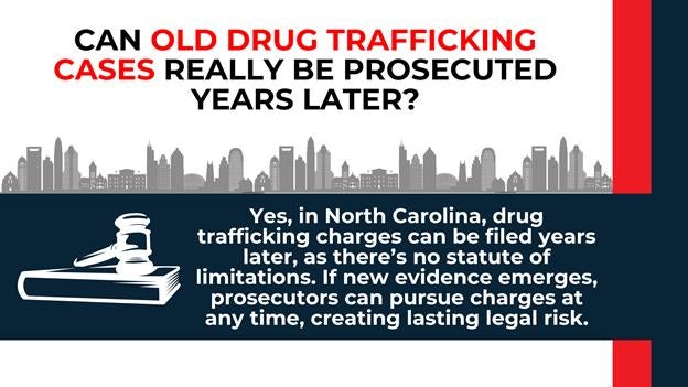 City skyline above a gavel icon, dark blue panel detailing that NC has no statute of limitations for drug trafficking.