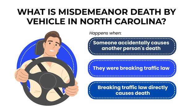 A man behind the wheel with a seatbelt on, shown in front of a blue circle, representing a typical driver–blue rounded boxes lists when someone can be charged with misdemeanor death by vehicle in North Carolina