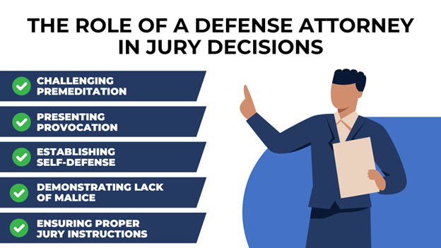A lawyer holding papers and pointing upward beside a list of five critical defense strategies that influences jury decisions marked with checkmarks.