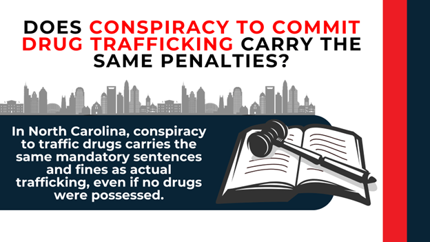 Illustration of gavel and open book with city skyline; text explains conspiracy carries same penalties as actual trafficking in NC.