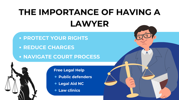 Infographic emphasizing lawyer benefits: protecting rights, reducing charges, and navigating court for first-time offenders.