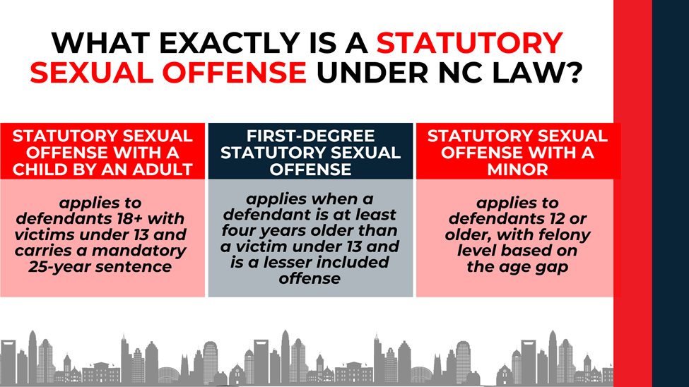 Three-column comparison explaining offense types based on age differences, defendant age, and mandatory sentencing rules.