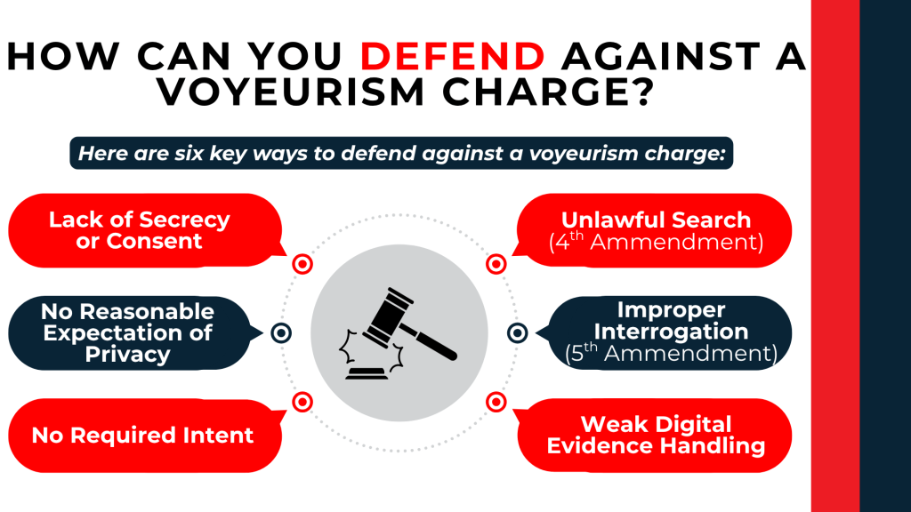 Gavel icon with callouts shows defenses like lack of consent privacy unlawful search and weak digital evidence