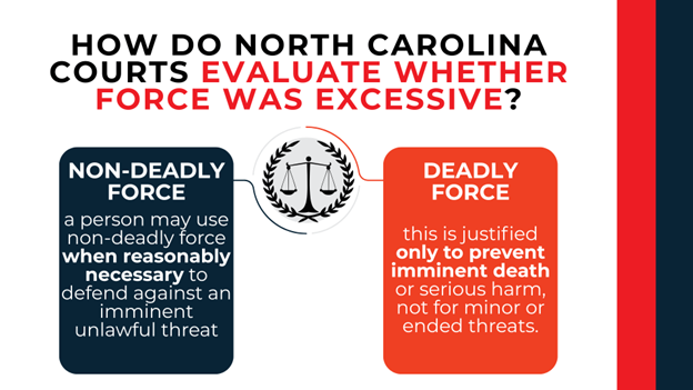 Scales symbol with boxes defining when non-deadly and deadly force are justified.
