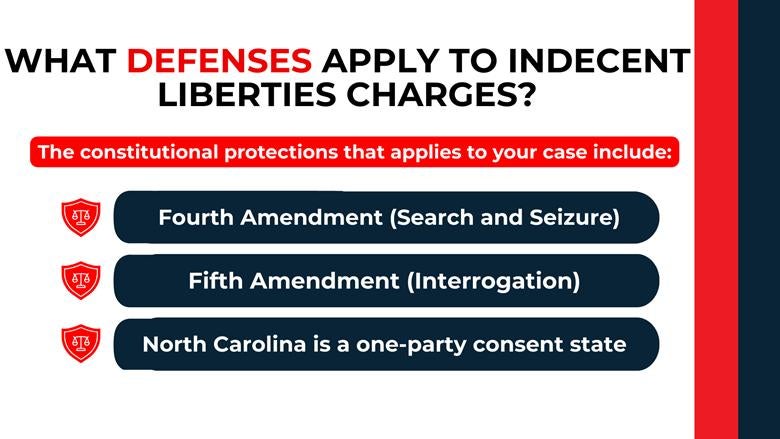 Shield icons beside text summarize search limits, interrogation rights, and North Carolina consent recording rules.