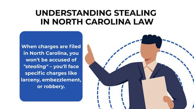 A cartoon figure in a navy suit holds a document and points upward, with dashed blue circles behind him - blue box beside him clarifies how theft-related offenses are formally charged in the state.