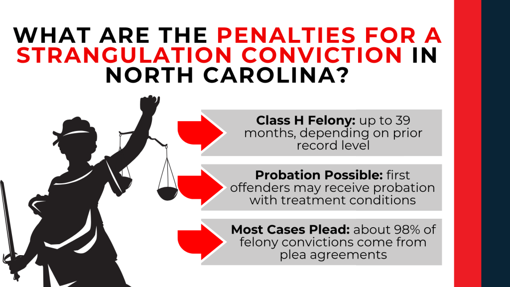 Lady Justice highlights felony penalties, probation eligibility, and sentencing for strangulation convictions.