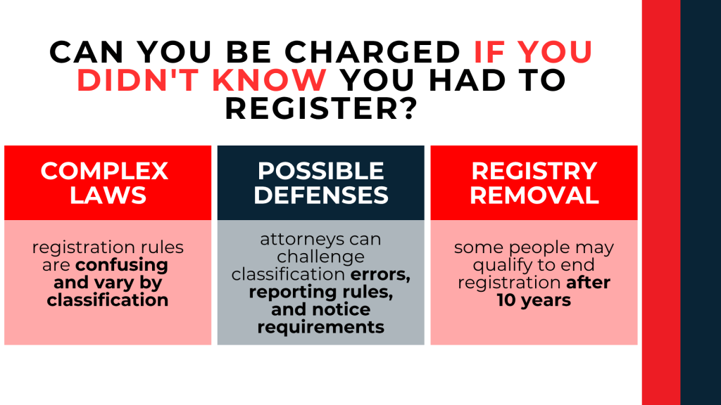Three-column layout explains complex registration laws, legal defenses, and possible registry removal options.