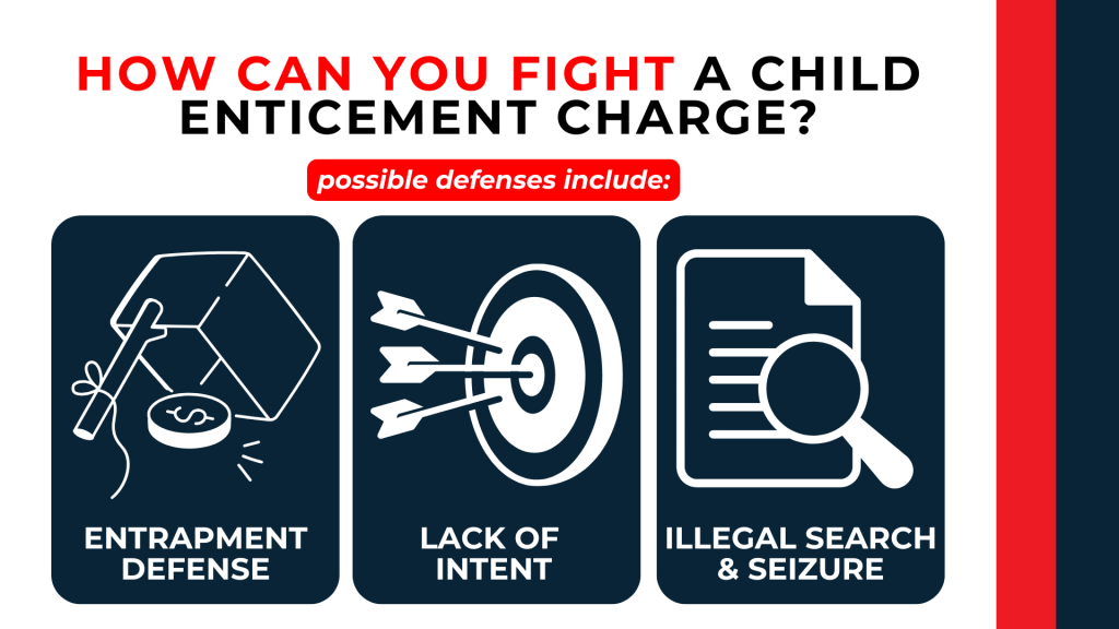 Three icons show entrapment lack of intent and illegal search as possible defenses against enticement charges