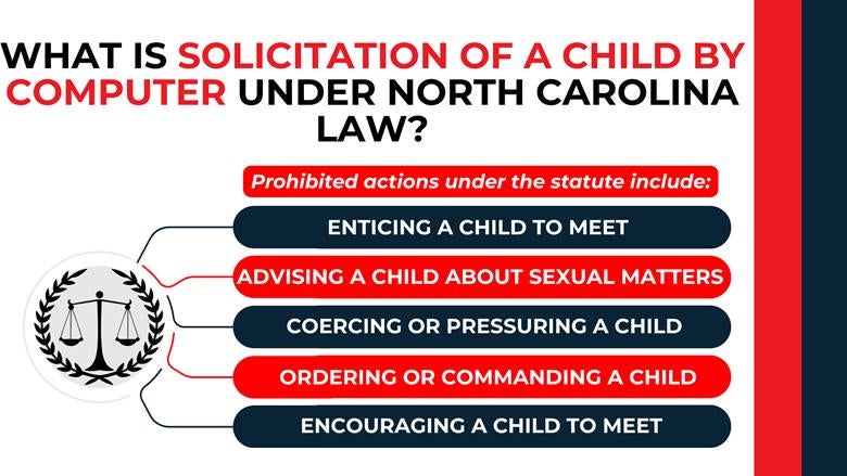 Structured list with justice icon outlining prohibited online conduct involving minors under North Carolina law