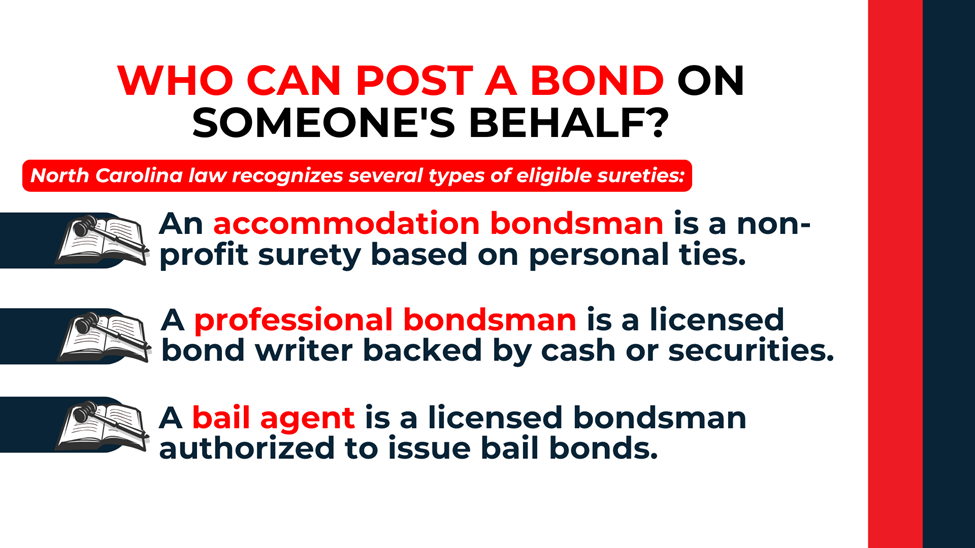 List format naming accommodation bondsman, professional bondsman, and bail agent as recognized eligible sureties in NC.