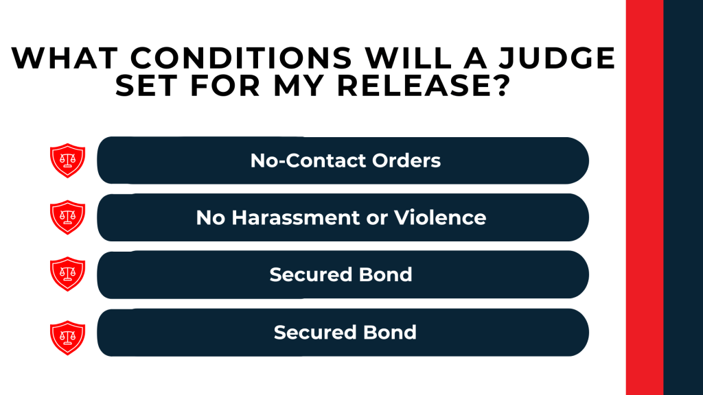 Shield icons list release conditions including no contact, no harassment, and secured bond requirements.