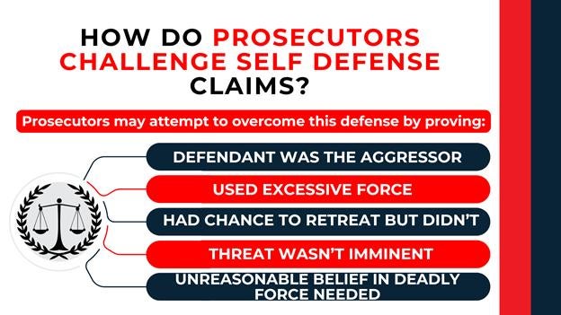 Scales of justice icon beside list of ways prosecutors challenge self-defense claims, including aggression and excessive force.
