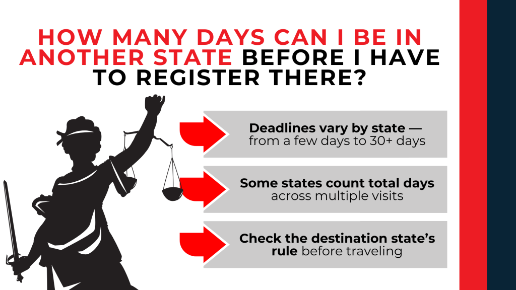 Lady Justice and arrows explain state registration deadlines, cumulative visits, and travel compliance requirements.