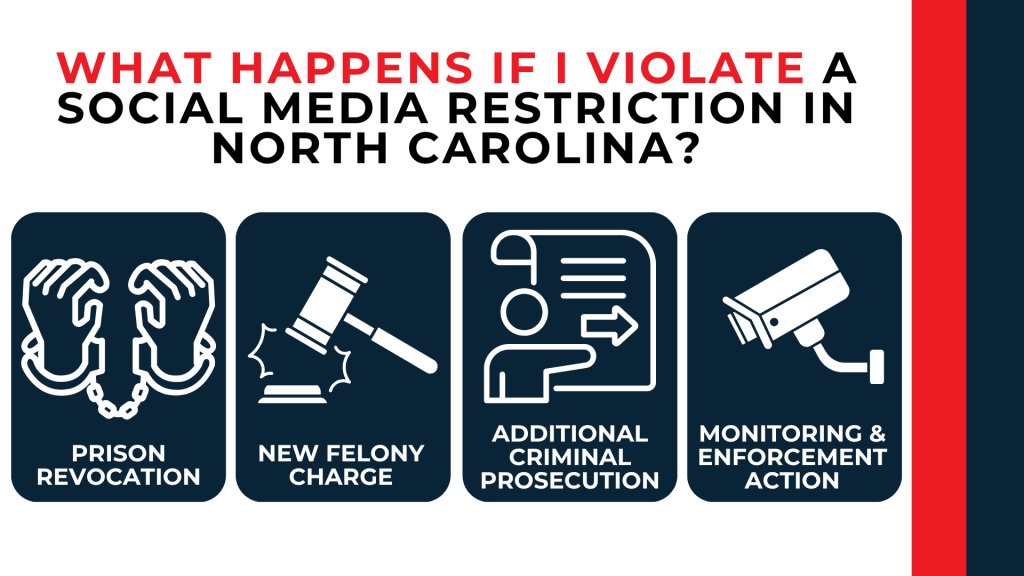 Icons of handcuffs, gavel, directives, and surveillance outline penalties for violating social media restrictions.