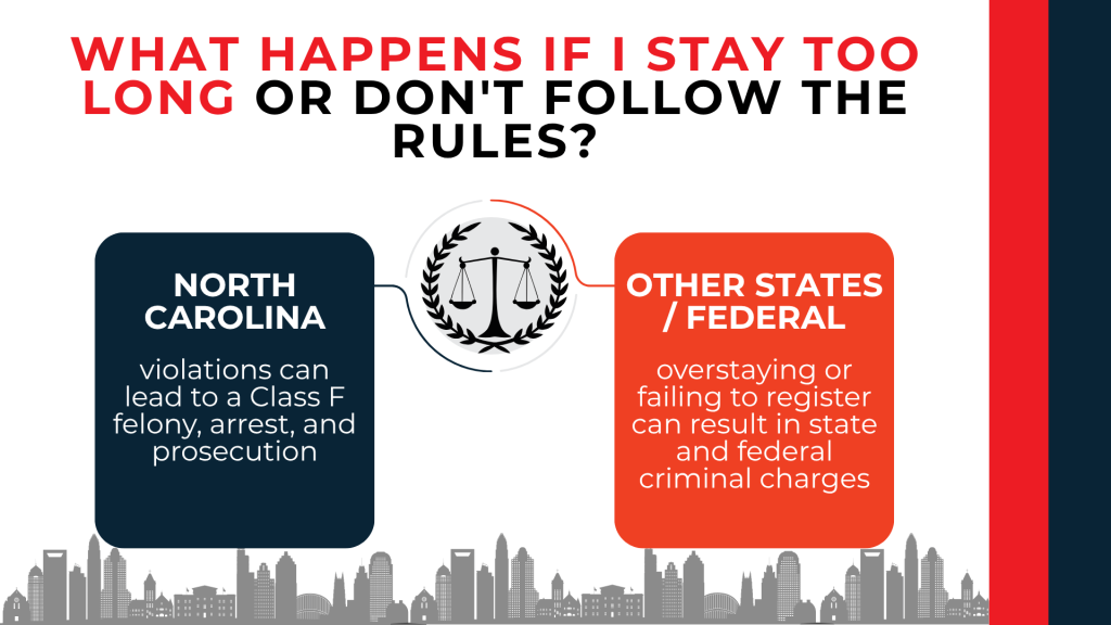 Scales of justice compare North Carolina and federal penalties for registration violations and overstays.
