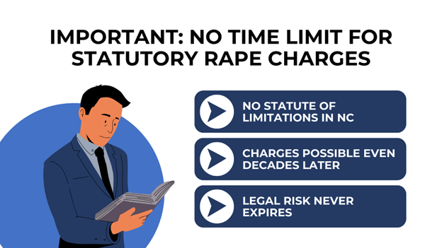 A professional-looking man in a suit is reading a book, with a blue circular background behind him, highlighting the fact that statutory rape charges in North Carolina have no time limit.