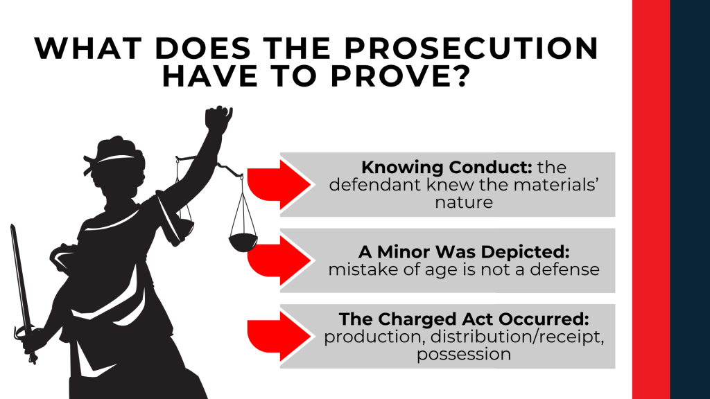 Lady Justice and arrows outline proof requirements involving knowledge, minor depiction, and charged conduct.
