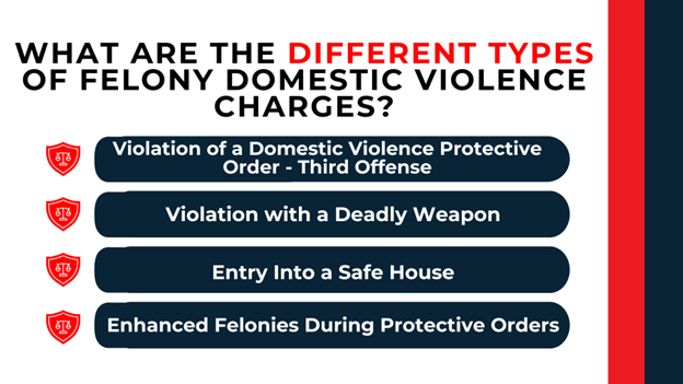 Shield icons beside list; outlines felony offenses like protective order violations and weapon use.
