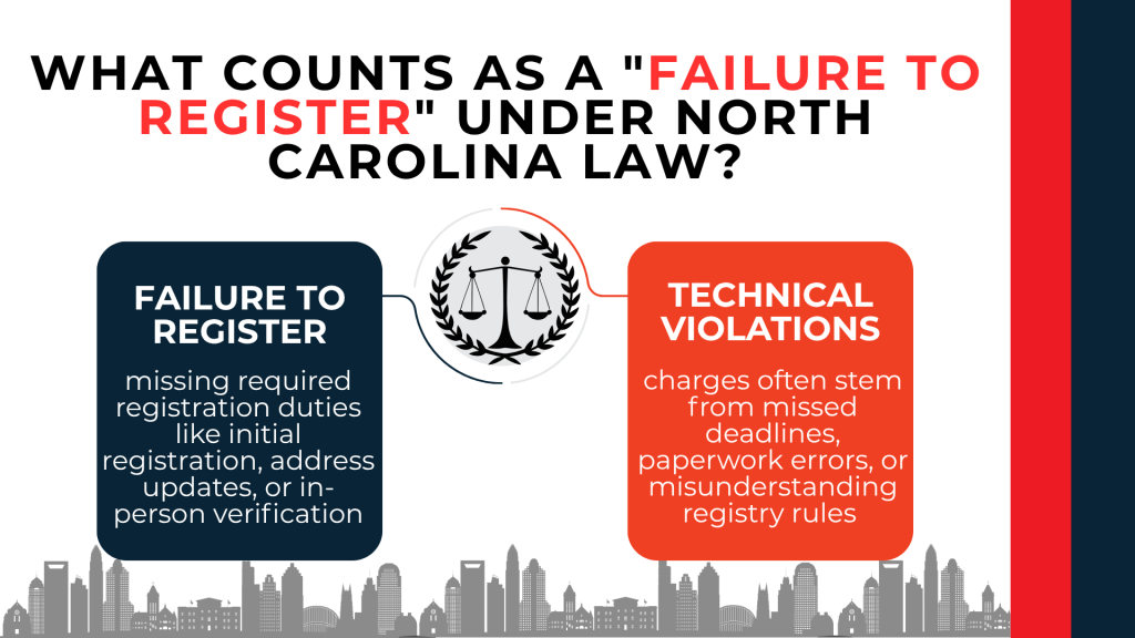 Scales of justice between panels explain missed registration duties and technical registry violations.